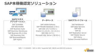4
はじめは
Lift ＆ Shift
Copyright © 2017 BeeX Inc. All Rights Reserved.
 