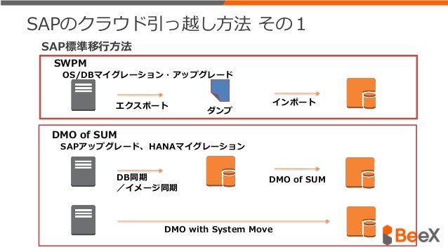 2017 7 25 Sap On Aws 長期運用事例セミナー Beex資料