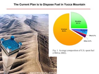 The Current Plan is to Dispose Fuel in Yucca Mountain
 