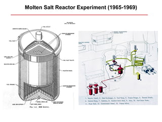 Molten Salt Reactor Experiment (1965-1969)
 