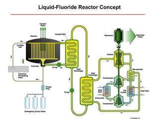Liquid-Fluoride Reactor Concept
 