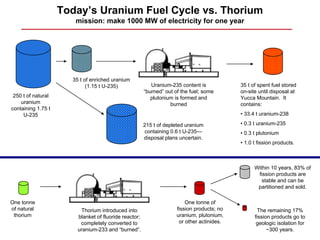 Today’s Uranium Fuel Cycle vs. Thorium
                       mission: make 1000 MW of electricity for one year




                      35 t of enriched uranium
                            (1.15 t U-235)                Uranium-235 content is            35 t of spent fuel stored
                                                       “burned” out of the fuel; some       on-site until disposal at
 250 t of natural                                         plutonium is formed and           Yucca Mountain. It
    uranium                                                       burned                    contains:
containing 1.75 t
     U-235                                                                                  • 33.4 t uranium-238

                                                       215 t of depleted uranium            • 0.3 t uranium-235
                                                       containing 0.6 t U-235—              • 0.3 t plutonium
                                                       disposal plans uncertain.
                                                                                            • 1.0 t fission products.



                                                                                                  Within 10 years, 83% of
                                                                                                   fission products are
                                                                                                     stable and can be
                                                                                                   partitioned and sold.

One tonne                                                                One tonne of
of natural               Thorium introduced into                     fission products; no           The remaining 17%
 thorium                blanket of fluoride reactor;                 uranium, plutonium,          fission products go to
                         completely converted to                      or other actinides.          geologic isolation for
                        uranium-233 and “burned”.                                                       ~300 years.
 