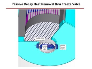 Passive Decay Heat Removal thru Freeze Valve
 