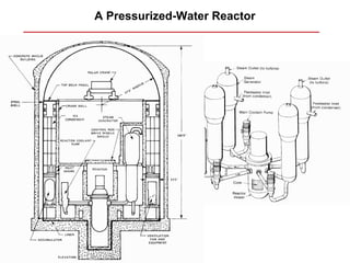 A Pressurized-Water Reactor
 