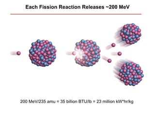 Each Fission Reaction Releases ~200 MeV




200 MeV/235 amu = 35 billion BTU/lb = 23 million kW*hr/kg
 