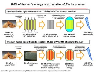100% of thorium’s energy is extractable, ~0.7% for uranium

         Uranium-fueled light-water reactor: 35 GW*hr/MT of natural uranium
                                                             Conversion and             32,000 MW*days/tonne                 33% conversion
                        Conversion
                                                               fabrication              of heavy metal (typical             efficiency (typical
                          to UF6
                                                                                           LWR fuel burnup)                   steam turbine)




       293 MT of                                                                                                                             1000 MW*yr
     natural U3O8                    365 MT of natural                   39 MT of enriched                 3000 MW*yr of                     of electricity
      (248 MT U)                      UF6 (247 MT U)                   (3.2%) UO2 (35 MT U)                thermal energy


         Thorium-fueled liquid-fluoride reactor: 11,000 GW*hr/MT of natural thorium
                                                         Thorium metal added             914,000 MW*days/MT                   50% conversion
                        Conversion                                                      233U
                                                        to blanket salt through             (complete burnup)                efficiency (triple-
                         to metal
                                                            exchange with                                                   reheat closed-cycle
                                                             protactinium                                                   helium gas-turbine)




        0.9 MT of                      0.8 MT of thorium                                                                                     1000 MW*yr
                                                                    0.8 MT of 233Pa formed in                 2000 MW*yr
      natural ThO2                           metal                                                                                           of electricity
                                                                      reactor blanket from                     of thermal
                                                                    thorium (decays to 233U)                     energy
Uranium fuel cycle calculations done using WISE nuclear fuel material calculator: http://www.wise-uranium.org/nfcm.html
 