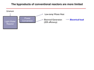 The byproducts of conventional reactors are more limited

 Uranium
                                Low-temp Waste Heat
                Power
                Power
                               Electrical Generation   Electrical load
Light-Water
Light-Water   Conversion
              Conversion
                               (35% efficiency)
  Reactor
  Reactor
 