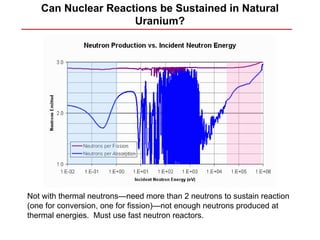 Can Nuclear Reactions be Sustained in Natural
                    Uranium?




Not with thermal neutrons—need more than 2 neutrons to sustain reaction
(one for conversion, one for fission)—not enough neutrons produced at
thermal energies. Must use fast neutron reactors.
 