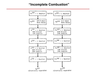 “Incomplete Combustion”
 