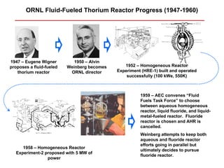 ORNL Fluid-Fueled Thorium Reactor Progress (1947-1960)




1947 – Eugene Wigner         1950 – Alvin
proposes a fluid-fueled   Weinberg becomes      1952 – Homogeneous Reactor
   thorium reactor         ORNL director     Experiment (HRE-1) built and operated
                                                 successfully (100 kWe, 550K)



                                                       1959 – AEC convenes “Fluid
                                                       Fuels Task Force” to choose
                                                       between aqueous homogeneous
                                                       reactor, liquid fluoride, and liquid-
                                                       metal-fueled reactor. Fluoride
                                                       reactor is chosen and AHR is
                                                       cancelled.
                                                       Weinberg attempts to keep both
                                                       aqueous and fluoride reactor
                                                       efforts going in parallel but
      1958 – Homogeneous Reactor
                                                       ultimately decides to pursue
   Experiment-2 proposed with 5 MW of
                                                       fluoride reactor.
                 power
 