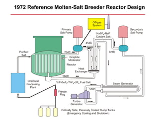 1972 Reference Molten-Salt Breeder Reactor Design

                                                             Off-gas
                                                             System
                           Primary                                                          Secondary
                          Salt Pump                              NaBF4-NaF                  Salt Pump
                                                                 Coolant Salt
                                                         o
                                                      454C

                                      o                                         o
 Purified                    704C                                          621C
  Salt
                                      Graphite
                                      Moderator
                                  Reactor
                                               Heat
                                             Exchanger
                                  o
                            566C
        Chemical    7
                        LiF-BeF2-ThF4-UF4 Fuel Salt
       Processing                                                               Steam Generator
          Plant                                              o
                                                         538C
                         Freeze
                          Plug

                                           Turbo-
                                          Generator

                           Critically Safe, Passively Cooled Dump Tanks
                                 (Emergency Cooling and Shutdown)
 