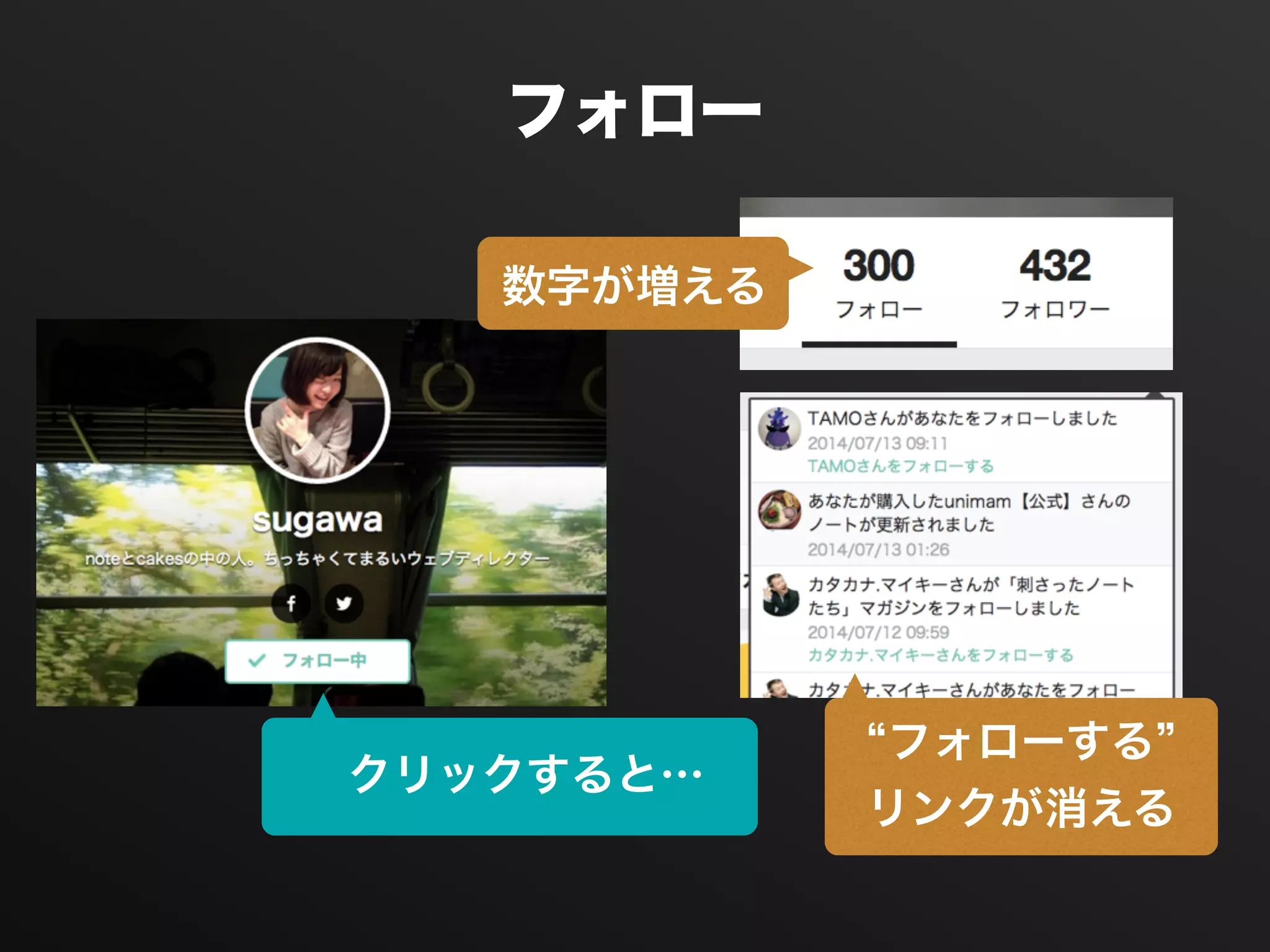 フォロー
数字が増える
フォローする
リンクが消える
クリックすると…
 