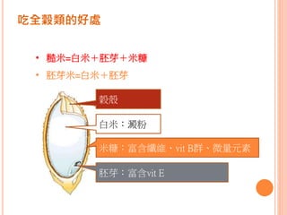 吃全穀類的好處
穀殼
米糠：富含纖維、vit B群、微量元素
白米：澱粉
胚芽：富含vit E
• 糙米=白米＋胚芽＋米糠
• 胚芽米=白米＋胚芽
 