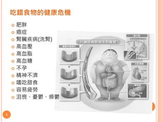 吃錯食物的健康危機
 肥胖
 癌症
 腎臟疾病(洗腎)
 高血壓
 高血脂
 高血糖
 不孕
 精神不濟
 嗜吃甜食
 容易疲勞
 沮喪、憂鬱、燥鬱
5
 
