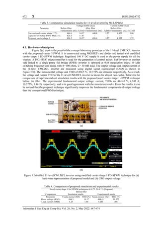 Multi-level inverter with novel carrier pulse width modulation ...