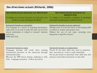 METODOLOGÍAS BASADAS EN PROCESOS
Un enfoque en la creación de procesos en el aula que se cree
facilitan un mejor aprendizaje del idioma.
METODOLOGÍAS BASADAS EN
PRODUCTOS
Un enfoque en los resultados o productos de aprendizaje
como punto de partida para el diseño del curso.
Instrucción basada en contenidos
•Use language as a means of acquiring information,
rather than as an end in itself; this info can be from
school curriculum or related to learners’ interests
and needs.
•ESP and CLIL.
Instrucción basadas en textos (géneros)
•Design units of work that focus on developing skills
in relation to written and spoken texts.
•Master the use of text types occurring most
frequently in specific contexts.
Instrucción basada en tareas
•Language learning will result from creating
interactional processes in the classroom through
instructional tasks.
•Reverse the PPP lesson format, replacing it with:
Task - Language awareness - Follow up activity
Instrucción basada en competencias
•Teach Ss the basic skills they need in situations
they encounter in work or study-related life.
•Ss are pre-tested to determine what skills they lack
and post-tested after instruction on that skill.
Dos direcciones actuals (Richards, 2006)Dos direcciones actuals (Richards, 2006)
 