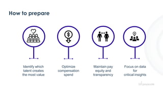 How to prepare
Identify which
talent creates
the most value
Optimize
compensation
spend
Maintain pay
equity and
transparen...