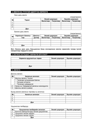 3. МӨНГӨ БА ТҮҮНТЭЙ АДИЛТГАХ ХӨРӨНГӨ
     Касс дахь мөнгө
                                                                     (төгрөг/валют)
                                           Эхний үлдэгдэл      Эцсийн үлдэгдэл
 №                 Төрөл
                                        Валютаар Төгрөгөөр   Валютаар Төгрөгөөр
 1
 2
 3
                   Дүн
     Банкин дахь мөнгө
                                                                     (төгрөг/валют)
      Харилцагч банкны         Дансны      Эхний үлдэгдэл      Эцсийн үлдэгдэл
 №
            нэр                дугаар   Валютаар Төгрөгөөр   Валютаар Төгрөгөөр
 1
 2
 3
             Дүн

Жич: Банкны данс дахь барьцаалсан буюу хязгаарласан мөнгөн хөрөнгийн талаар тусгай
хавсралтаар тодруулга хийнэ.

 4. БОГИНО ХУГАЦААТ ХӨРӨНГӨ ОРУУЛАЛТ

          Хөрөнгө оруулалтын төрөл               Эхний үлдэгдэл   Эцсийн үлдэгдэл



                         Дүн

 5. АВЛАГА

Дансны авлага
 №                Авлагын ангилал                Эхний үлдэгдэл   Эцсийн үлдэгдэл
 1    Дансны авлага. Үүнээс:
      - Төлөгдөх хугацаандаа байгаа
      - Хугацаа хэтэрсэн
      - Төлөгдөх найдваргүй
 2    Хасах нь: Найдваргүй авлагын хасагдуулга
 3    Дансны авлага (цэвэр)

Бусад авлага (авлагын төрлөөр нь ангилна)
 №                 Авлагын ангилал               Эхний үлдэгдэл   Эцсийн үлдэгдэл
 1
 2
 3
                           Дүн

Урьдчилгаа төлбөрүүд

 №         Урьдчилгаа төлбөрийн ангилал          Эхний үлдэгдэл   Эцсийн үлдэгдэл
 1    Бэлтгэн нийлүүлэгчдэд төлсөн урьдчилгаа
 2    Урьдчилж төлсөн зардал
 3    Урьдчилж төлсөн түрээс
                         Дүн
 