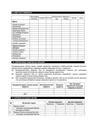 9. БИЕТ БУС ХӨРӨНГӨ

                          Программ                 Зохиогчийн Барааны
                                   Гүүдвилл Патент                       Бусад   Бүгд
                           хангамж                    эрх      тэмдэг
    Өртөг
    Эхний үлдэгдэл
    Нэмэгдсэн:
    Өөрөө үйлдвэрлэсэн
    Худалдаж авсан
    Үнэ төлбөргүй авсан
    Хасагдсан:
    Худалдсан
    Акталж, устгасан
     Үнэгүй шилжүүлсэн
    Эцсийн үлдэгдэл
    Хуримтлагдсан
    элэгдэл
    Эхний үлдэгдэл
    Тайлант жилд
    байгуулсан
    Хасагдсан
    Эцсийн үлдэгдэл

    10. ХӨРӨНГӨНД ТАВИГДСАН НӨХЦӨЛ

    Хандивлагчдаас хүлээн авсан аливаа хөрөнгийг хандивлагч байгууллагаас тавьсан болзол,
    нөхцөл болон шаардлагаас хамааран дараах байдлаар ангилж, тодруулна:
    (а) Хязгаарлалттай хөрөнгө: Энэ нь хандивлагч хязгаарлалт тавьсан, урт хугацаанд
         ашиглах зорилготой мөнгөн хөрөнгө эсвэл бусад хөрөнгө юм.
    (б) Нөхцөлт хөрөнгө: Энэ нь тусгай зорилгоор ашиглахыг хандивлагч талаас шаардсан
         мөнгөн хөрөнгө эсвэл бусад хөрөнгө юм.
    (в) Урт хугацаат буцалтгүй тусламж, хандивын авлага: Энэ нь нэг жилийн дотор орж ирнэ
         гэж хүлээгдэхгүй байгаа нөхцөл заагаагүй амлалтыг илэрхийлнэ.

                                                                       Урт хугацаат
     Хандивлагчдаас хүлээн авсан       Хязгаарлалттай   Нөхцөлт
                                                                    буцалтгүй тусламж,
              хөрөнгө                     хөрөнгө       хөрөнгө
                                                                     хандивын авлага


                 Дүн

    11. БОГИНО ХУГАЦААТ ӨГЛӨГ

                                                Эхний үлдэгдэл       Эцсийн үлдэгдэл
№               Өглөгийн төрөл
                                              Валютын   Төгрөгийн   Валютын Төгрөгийн
1     Дансны өглөг:
      - Төлөгдөх хугацаандаа байгаа
      - Хугацаа хэтэрсэн
2     Банкны богино хугацаатай зээл:
      - Төлөгдөх хугацаандаа байгаа
 