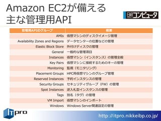Amazon EC2が備える
主な管理用API
   管理用APIのグループ                                     概要
                          AMIs    仮想マシンのデゖスク゗メージ管理
 Availability Zones and Regions   データセンターの位置などの管理
            Elastic Block Store   外付けデゖスクの管理
                       General    一般的な管理項目
                     Instances    仮想マシン（゗ンスタンス）の管理全般
                     Key Pairs    仮想マシンに接続するためのキーの管理
                    Monitoring    監視（モニタリング）
            Placement Groups      HPC用仮想マシンのグループ管理
           Reserved Instances     予約゗ンスタンスの管理
               Security Groups    セキュリテゖグループ（FW）の管理
                Spot Instances    逆入札型゗ンスタンスの管理
                          Tags    別名（タグ）の管理
                    VM Import     仮想マシンの゗ンポート
                      Windows     Windows Server関連設定の管理
 