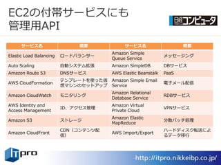 EC2の付帯サービスにも
管理用API
      サービス名                   概要            サービス名                     概要
                                       Amazon Simple
Elastic Load Balancing   ロードバランサー                              メッセージング
                                       Queue Service
Auto Scaling             自動システム拡張      Amazon SimpleDB         DBサービス
Amazon Route 53          DNSサービス       AWS Elastic Beanstalk   PaaS
                         テンプレートを使った仮   Amazon Simple Email
AWS CloudFormation                                             電子メール配信
                         想マシンのセットゕップ   Service
                                       Amazon Relational
Amazon CloudWatch        モニタリング                                RDBサービス
                                       Database Service
AWS Identity and                       Amazon Virtual
                         ID、ゕクセス管理                             VPNサービス
Access Management                      Private Cloud
                                       Amazon Elastic
Amazon S3                ストレージ                                 分散バッチ処理
                                       MapReduce
                         CDN（コンテンツ配                            ハードデゖスク転送によ
Amazon CloudFront                      AWS Import/Export
                         信）                                    るデータ移行
 