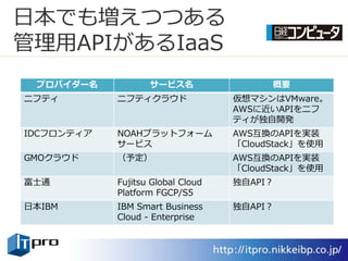 日本でも増えつつある
管理用APIがあるIaaS
 プロバイダー名           サービス名                 概要
ニフテゖ        ニフテゖクラウド               仮想マシンはVMware。
                                   AWSに近いAPIをニフ
                                   テゖが独自開発
IDCフロンテゖゕ   NOAHプラットフォーム           AWS互換のAPIを実装
            サービス                   「CloudStack」を使用
GMOクラウド     （予定）                   AWS互換のAPIを実装
                                   「CloudStack」を使用
富士通         Fujitsu Global Cloud   独自API？
            Platform FGCP/S5
日本IBM       IBM Smart Business     独自API？
            Cloud - Enterprise
 