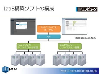 IaaS構築ソフトの構成


               セルフサービス
                ポータル


                 API
                                画面はCloudStack

   モニタリング                モニタリング
   リソースプール管理             リソースプール管理
 