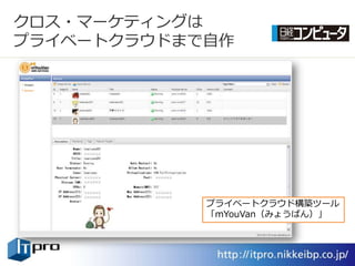クロス・マーケテゖングは
プラ゗ベートクラウドまで自作




            プラ゗ベートクラウド構築ツール
            「mYouVan（みょうばん）」
 