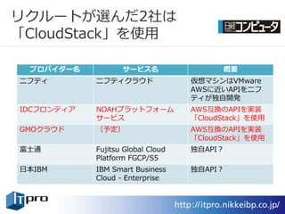 リクルートが選んだ2社は
「CloudStack」を使用

 プロバイダー名           サービス名                 概要
ニフテゖ        ニフテゖクラウド               仮想マシンはVMware
                                   AWSに近いAPIをニフ
                                   テゖが独自開発
IDCフロンテゖゕ   NOAHプラットフォーム           AWS互換のAPIを実装
            サービス                   「CloudStack」を使用
GMOクラウド     （予定）                   AWS互換のAPIを実装
                                   「CloudStack」を使用
富士通         Fujitsu Global Cloud   独自API？
            Platform FGCP/S5
日本IBM       IBM Smart Business     独自API？
            Cloud - Enterprise
 