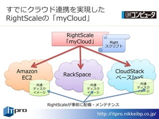すでにクラウド連携を実現した
RightScaleの「myCloud」

                   RightScale
                  「myCloud」      Right
                                スクリプト




  Amazon                           CloudStack
                  RackSpace
   EC2                             ベースIaaS
       共通                 共通               共通
      デゖスク               デゖスク             デゖスク
      ゗メージ               ゗メージ             ゗メージ



             RightScaleが事前に配備・メンテナンス
 