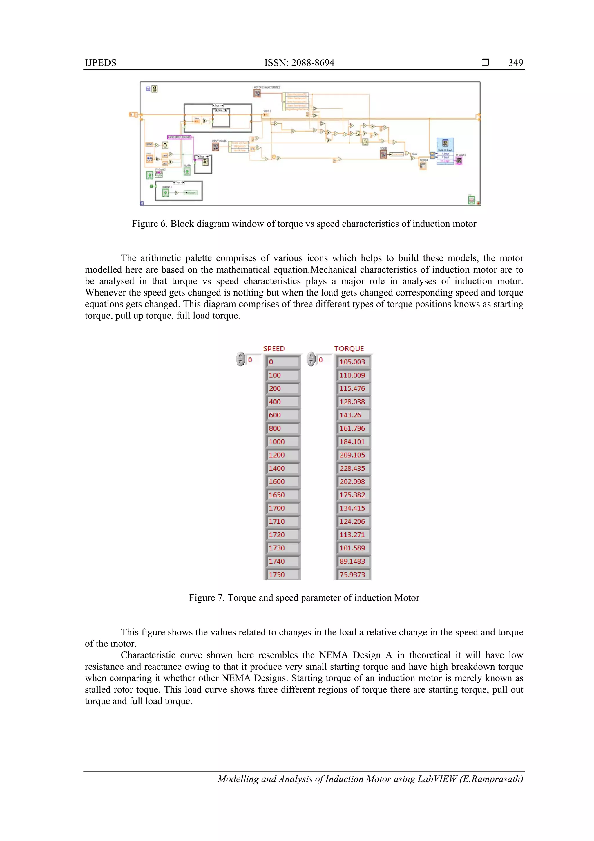IJPEDS ISSN: 2088-8694 
Modelling and Analysis of Induction Motor using LabVIEW (E.Ramprasath)
349
Figure 6. Block diagram window of torque vs speed characteristics of induction motor
The arithmetic palette comprises of various icons which helps to build these models, the motor
modelled here are based on the mathematical equation.Mechanical characteristics of induction motor are to
be analysed in that torque vs speed characteristics plays a major role in analyses of induction motor.
Whenever the speed gets changed is nothing but when the load gets changed corresponding speed and torque
equations gets changed. This diagram comprises of three different types of torque positions knows as starting
torque, pull up torque, full load torque.
Figure 7. Torque and speed parameter of induction Motor
This figure shows the values related to changes in the load a relative change in the speed and torque
of the motor.
Characteristic curve shown here resembles the NEMA Design A in theoretical it will have low
resistance and reactance owing to that it produce very small starting torque and have high breakdown torque
when comparing it whether other NEMA Designs. Starting torque of an induction motor is merely known as
stalled rotor toque. This load curve shows three different regions of torque there are starting torque, pull out
torque and full load torque.
 