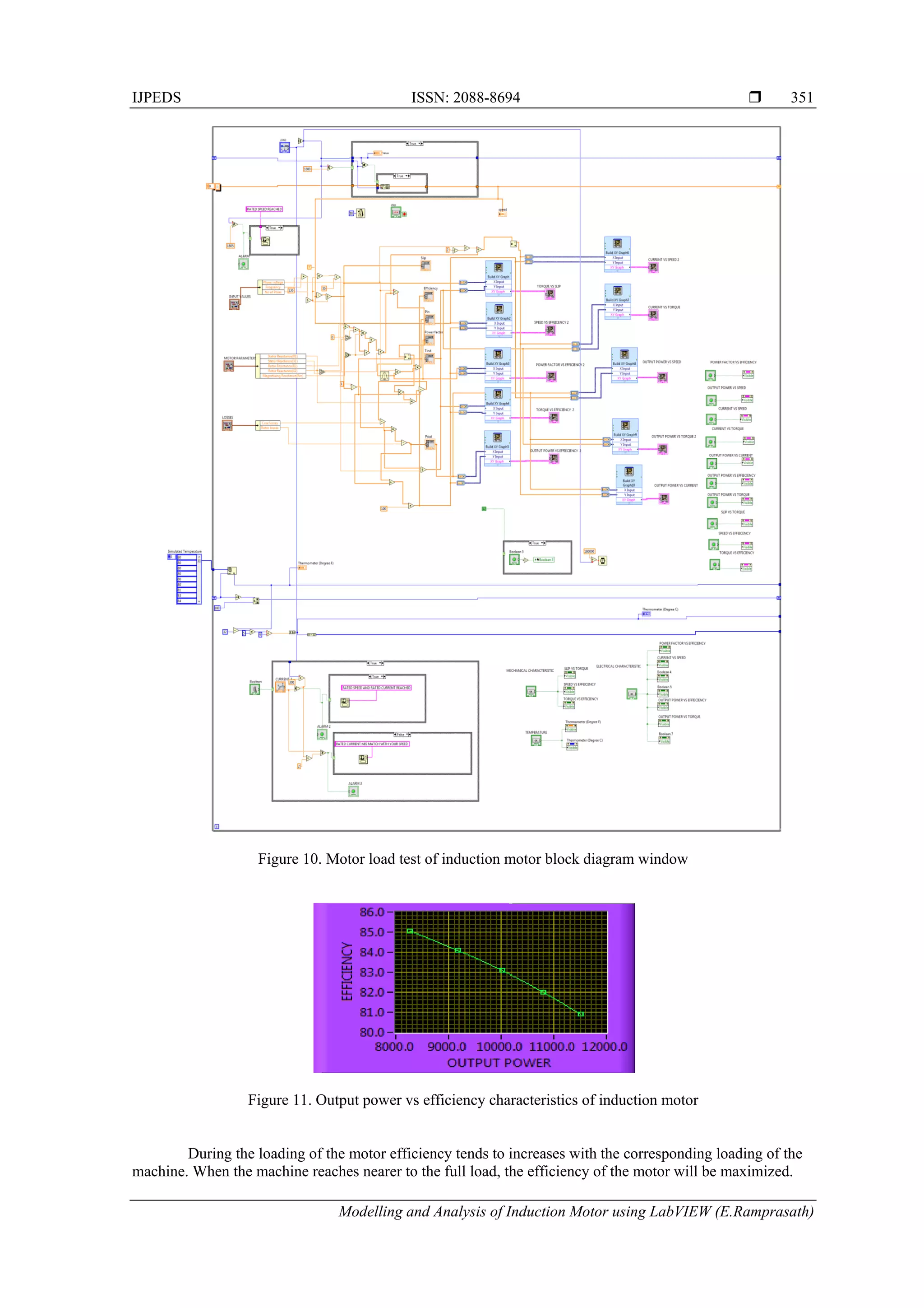 IJPEDS ISSN: 2088-8694 
Modelling and Analysis of Induction Motor using LabVIEW (E.Ramprasath)
351
Figure 10. Motor load test of induction motor block diagram window
Figure 11. Output power vs efficiency characteristics of induction motor
During the loading of the motor efficiency tends to increases with the corresponding loading of the
machine. When the machine reaches nearer to the full load, the efficiency of the motor will be maximized.
 