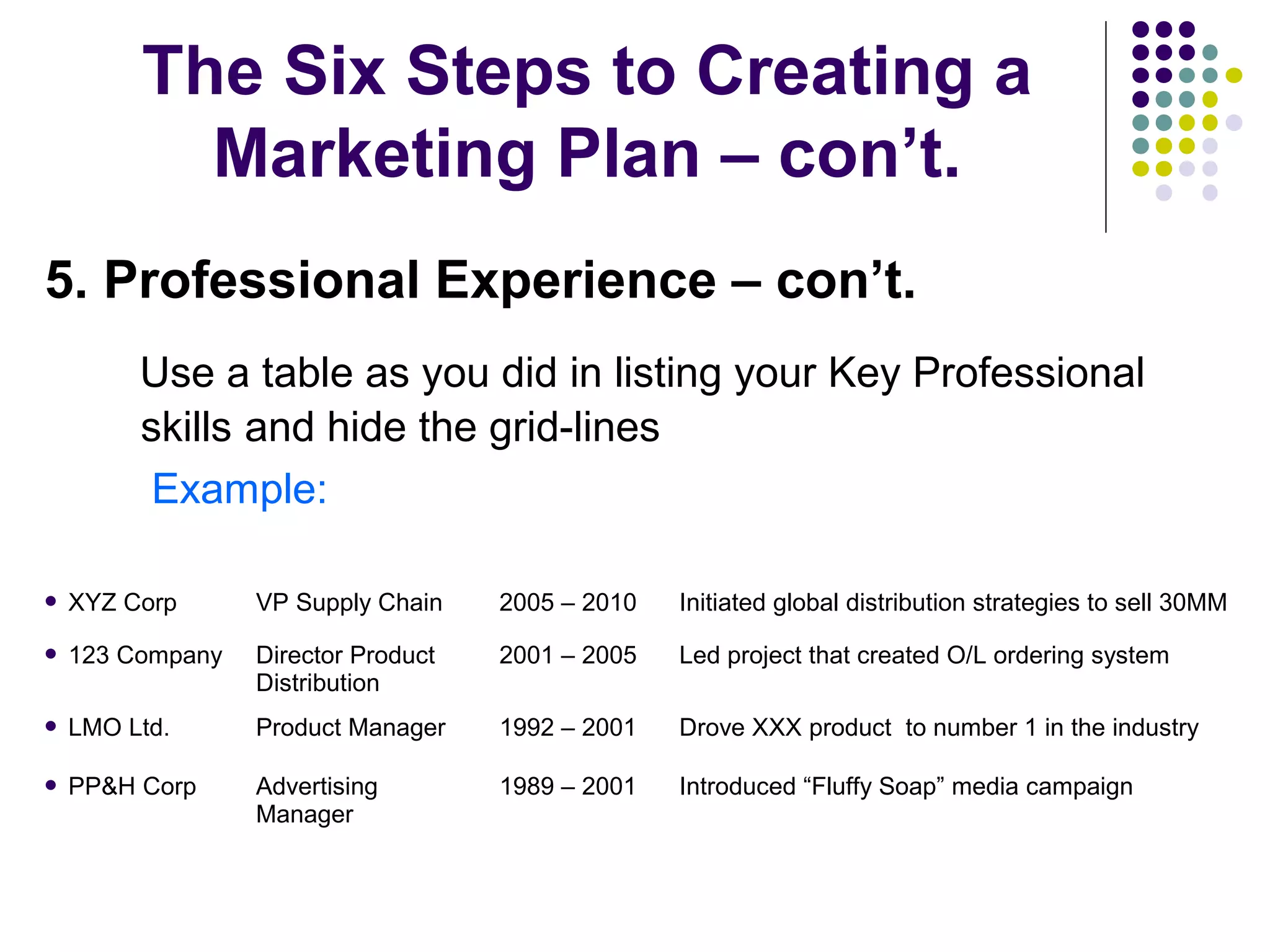 The Six Steps to Creating a
Marketing Plan – con’t.
5. Professional Experience – con’t.
Use a table as you did in listing your Key Professional
skills and hide the grid-lines
Example:
 XYZ Corp VP Supply Chain 2005 – 2010 Initiated global distribution strategies to sell 30MM
 123 Company Director Product
Distribution
2001 – 2005 Led project that created O/L ordering system
 LMO Ltd. Product Manager 1992 – 2001 Drove XXX product to number 1 in the industry
 PP&H Corp Advertising
Manager
1989 – 2001 Introduced “Fluffy Soap” media campaign
 
