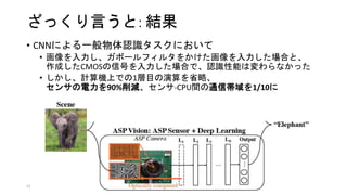 ざっくり言うと: 結果
• CNNによる一般物体認識タスクにおいて
• 画像を入力し、ガボールフィルタをかけた画像を入力した場合と、
作成したCMOSの信号を入力した場合で、認識性能は変わらなかった
• しかし、計算機上での1層目の演算を省略、
センサの電力を90%削減、センサ-CPU間の通信帯域を1/10に
11
 