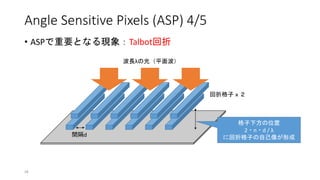 Angle Sensitive Pixels (ASP) 4/5
• ASPで重要となる現象：Talbot回折
18
回折格子ｘ２
波長λの光（平面波）
格子下方の位置
2・n・d / λ
に回折格子の自己像が形成間隔d
 