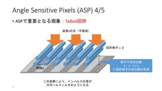 Angle Sensitive Pixels (ASP) 4/5
• ASPで重要となる現象：Talbot回折
19
この効果により、インパルス応答が
ガボールフィルタのようになる
回折格子ｘ２
波長λの光（平面波）
格子下方の位置
2・n・d / λ
に回折格子の自己像が形成間隔d
 