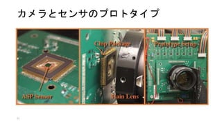 カメラとセンサのプロトタイプ
21
 