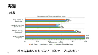 実験
25
• 結果
精度はあまり変わらない（ポジティブな意味で）
 
