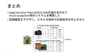 まとめ
• Angle Sensitive Pixels (ASP)とCNNを組み合わせて
Visual recognition用のシステムを構築した
• 認識精度を下げずに、エネルギ効率や圧縮効率を向上させた
27
 