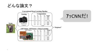 どんな論文？
5
ｱｯCNNだ!
 
