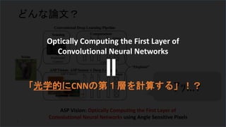 どんな論文？
8
ｱｯ…?
ASP Vision: Optically Computing the First Layer of
Convolutional Neural Networks using Angle Sensitive Pixels
Optically Computing the First Layer of
Convolutional Neural Networks
「光学的にCNNの第１層を計算する」！？
 