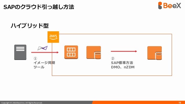 2018 7 27 Sap On Aws お客様事例セミナー 大阪 Beex資料1 2