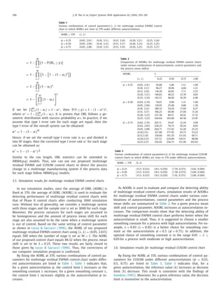 296 J.-N. Pan et al. / Expert Systems With Applications 62 (2016) 293–301
Table 1
Various combinations of control parameters (λ, L) for multistage residual EWMA control
chart in which AOIRLs are close to 370 under different autocorrelations.
AOIRL = 370 (λ, L)
φ = 0.25 (0.05, 2.91) (0.10, 3.11) (0.15, 3.16) (0.20, 3.21) (0.25, 3.24)
φ = 0.50 (0.05, 2.94) (0.10, 3.12) (0.15, 3.17) (0.20, 3.23) (0.25, 3.25)
φ = 0.75 (0.05, 2.98) (0.10, 3.15) (0.15, 3.19) (0.20, 3.25) (0.25, 3.27)
= 1 −
W
i=1
[1 − P(RLi ≤ y)]
= 1 −
W
i=1
1 − 1 − (1 − αi)y
= 1 −
W
i=1
(1 − αi)y
= 1 −
W
i=1
(1 − αi)
y
If we let W
i=1(1 − αi) = 1 − α∗, then P(Y ≤ y) = 1 − (1 − α∗)y,
where α∗ = 1 − W
i=1(1 − αi). It is proven that ORL follows a ge-
ometric distribution with success probability α∗. In practice, if we
assume that type I error rate for each stage are equal, then the
type I error of the overall system can be obtained:
α∗
= 1 − (1 − α)W
Hence, if we set the overall type I error rate is α∗ and divided it
into W stages, then the corrected type I error rate α for each stage
can be obtained as:
α = 1 − (1 − α∗
)
1
W
Similar to the run length, ORL statistics can be extended to
ARMA(p,q) models. Thus, one can use our proposed multistage
residual EWMA and CUSUM control charts to detect the process
change in a multistage manufacturing system if the process data
for each stage follow ARMA(p,q) models.
3.5. Simulation results for multistage residual EWMA control charts
In our simulation studies, once the average of OIRL (AOIRL) is
ﬁxed at 370, the average of OORL (AOORL) is used to evaluate the
detecting performance of multistage residual control charts with
that of Phase II control charts after conducting 1000 simulation
runs. Without loss of generality, we consider a multistage system
with three stages and the sample size is set as 3000 for each stage.
Moreover, the process variances for each stages are assumed to
be homogeneous and the amount of process mean shift for each
stage are also assumed to be the same when a multistage system
is out of control. Based on the same setting of control parameter
as shown in Lucas & Saccucci (1990), the AOIRL of our proposed
multistage residual EWMA control chart using (λ, L) = (0.05, 2.615)
equals 500 when the number of stage is set as W = 1. The AOIRL
of our proposed control chart equals 88.32 when the process mean
shift is set to be δ = 0.25. These two results are fairly closed to
those given by Lucas & Saccucci (1990). Thus, the correctness of
our computer simulation program is conﬁrmed.
By ﬁxing the AOIRL at 370, various combinations of control pa-
rameters for multistage residual EWMA control chart under differ-
ent autocorrelations are listed in Table 1. Table 1 indicates that,
for a given autocorrelation φ, the control limit L increases as the
smoothing constant λ increases; for a given smoothing constant λ,
the control limit L increases slightly as the autocorrelation φ in-
creases.
Table 2
Comparison of AOORLs for multistage residual EWMA control charts
under various combinations of autocorrelations, control parameters and
the process mean shiftsδ.
AOORL δ
(λ, L) 0.25 0.50 0.75 1.00
φ = 0.25 (0.05, 2.91) 56.88 5.40 1.12 1.00
(0.10, 3.11) 96.27 18.98 4.04 1.31
(0.15, 3.16) 118.29 28.82 7.71 2.53
(0.20, 3.21) 146.82 40.22 12.70 4.65
(0.25, 3.24) 165.13 48.66 16.39 6.40
φ = 0.50 (0.03, 2.79) 78.01 8.90 1.31 1.00
(0.05, 2.94) 118.95 25.48 4.88 1.36
(0.10, 3.12) 180.32 54.29 17.69 6.27
(0.15, 3.17) 196.25 69.40 27.00 11.24
(0.20, 3.23) 237.28 89.15 38.16 17.32
(0.25, 3.25) 244.64 103.69 49.30 23.18
φ = 0.75 (0.02, 2.74) 207.11 54.47 12.24 3.09
(0.03, 2.83) 228.25 78.75 29.24 8.65
(0.05, 2.98) 264.71 117.42 52.20 25.25
(0.10,3.15) 327.80 177.95 93.73 53.23
(0.15,3.19) 310.68 191.59 111.03 69.71
(0.20,3.25) 337.12 224.00 139.51 88.98
(0.25,3.27) 335.02 236.75 157.49 103.93
Table 3
Various combinations of control parameters (h, k) for multistage residual CUSUM
control charts in which AOIRLs are close to 370 under different autocorrelations.
AOIRL = 370 (h, k)
φ = 0.25 (15.5, 0.125) (10.1, 0.250) (7.39, 0.375) (5.82, 0.500)
φ = 0.50 (15.5, 0.125) (10.1, 0.250) (7.38, 0.375) (5.84, 0.500)
φ = 0.75 (15.5, 0.125) (10.1, 0.250) (7.41, 0.375) (5.80, 0.500)
As AOORL is used to evaluate and compare the detecting ability
of multistage residual control charts, simulation results of AOORLs
for multistage residual EWMA control charts under various com-
binations of autocorrelations, control parameters and the process
mean shifts are summarized in Table 2. For a given process mean
shift and control parameter, AOORL increases as autocorrelation in-
creases. The comparison results show that the detecting ability of
multistage residual EWMA control chart performs better when the
autocorrelation is small. Thus, it is suggested to choose a smaller
smoothing constant for a process with high autocorrelation. For ex-
ample, λ = 0.03 (λ = 0.02) is a better choice for smoothing con-
stant as the autocorrelation φ = 0.5 (φ = 0.75). In addition, the
optimal choice of smoothing constant is in the range 0.01 < λ ≤
0.05 for a process with moderate or high autocorrelation.
3.6. Simulation results for multistage residual CUSUM control chart
By ﬁxing the AOIRL at 370, various combinations of control pa-
rameters for CUSUM under different autocorrelations (φ = 0.25,
0.5, 0.75) are listed in Table 3. Table 3 indicates that, for a
given autocorrelation, the reference value (k) increases as decision
limit (h) decrease. This result is consistent with the ﬁndings of
Hawkins (1993). Moreover, for a given reference value, the decision
limit is insensitive to the autocorrelation.
 