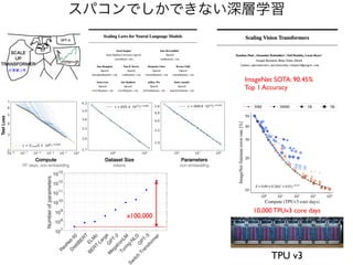 スパコンでしかできない深層学習
TPU v3
ImageNet SOTA: 90.45%
Top 1 Accuracy
10,000 TPUv3 core days
R
e
s
N
e
t
-
5
0
D
i
s
t
i
l
B
E
R
T
E
L
M
o
B
E
R
T
-
L
a
r
g
e
G
P
T
-
2
M
e
g
a
t
r
o
n
L
M
T
u
r
i
n
g
-
N
L
G
G
P
T
-
3
S
w
i
t
c
h
T
r
a
n
s
f
o
r
m
e
r
10
7
10
8
10
9
10
10
10
11
10
12
10
13
Number
of
parameters
x100,000
計算量上等
 