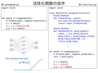 活性化関数の自作 03_function.py
import torch
for epoch in range(epochs):
# forward pass: compute predicted y
h = x.mm(w1)
h_r = h.clamp(min=0)
y_p = h_r.mm(w2)
02_autograd.py
import torch
class ReLU(torch.autograd.Function):
@staticmethod
def forward(ctx, input):
ctx.save_for_backward(input)
return input.clamp(min=0)
@staticmethod
def backward(ctx, grad_output):
input, = ctx.saved_tensors
grad_input = grad_output.clone()
grad_input[input<0] = 0
return grad_input
for epoch in range(epochs):
# forward pass: compute predicted y
relu = ReLU.apply
h = x.mm(w1)
h_r = relu(h)
y_p = h_r.mm(w2)
.
.
.
.
.
.
y=f(x)
ReLU (Rectified Linear Unit)
 