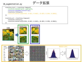 transform_train = transforms.Compose([
transforms.RandomCrop(32, padding=4),
transforms.RandomHorizontalFlip(),
transforms.ToTensor(),
transforms.Normalize((0.4914, 0.4822, 0.4465), (0.2023, 0.1994, 0.2010)),
])
transform_val = transforms.Compose([
transforms.ToTensor(),
transforms.Normalize((0.4914, 0.4822, 0.4465), (0.2023, 0.1994, 0.2010)),
])
データ拡張
18_augmentation.py
輝度値の正規化
 
