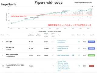 Papers with code
MLPerf target score: 75.9
https://paperswithcode.com
ImageNet-1k
事前学習済のニューラルネットモデルが落ちている
 
