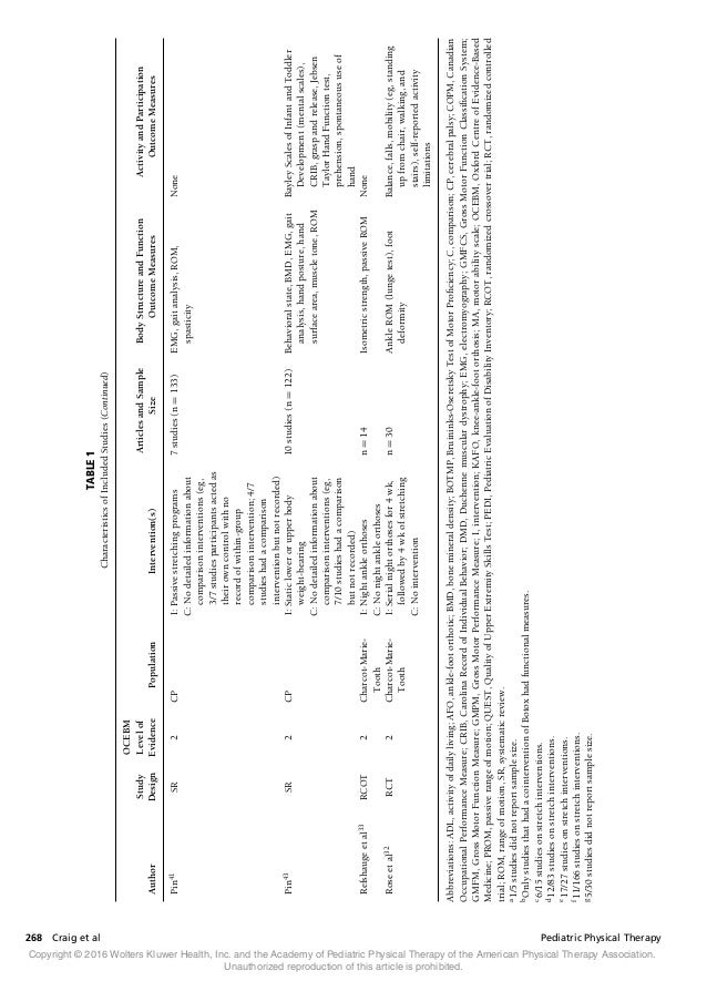 Effectiveness Of Stretch Interventions For Children With