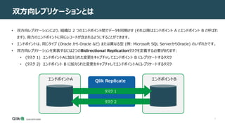 2
双方向レプリケーションとは
ンソールの使用
• 双方向レプリケーションにより、組織は 2 つのエンドポイント間でデータを同期させ (それ以降はエンドポイント A とエンドポイント B と呼ばれ
ます)、両方のエンドポイントに同じレコードが含まれるようにすることができます。
• エンドポイントは、同じタイプ (Oracle から Oracle など) または異なる型 (例: Microsoft SQL ServerからOracle) のいずれかです。
• 双方向レプリケーションを実装するには2つのBidirectional Replicationタスクを定義する必要があります:
• (タスク 1) エンドポイントAに加えられた変更をキャプチャしてエンドポイント B にレプリケートするタスク
• (タスク 2) エンドポイント B に加えられた変更をキャプチャしてエンドポイントAにレプリケートするタスク
エンドポイントA エンドポイントB
Qlik Replicate
タスク 1
タスク 2
 
