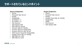 4
サポートされているエンドポイント
Source Endpoints:
• Oracle
• Microsoft SQL Server
• MySQL
• PostgreSQL
• 全てのAISソース
• 全てのARCソース
• File Channel
• SAP Sybase ASE
• IBM DB2 for iSeries
• Amazon RDS for MySQL
• Amazon RDS for PostgreSQL
• Amazon RDS for SQL Server
• AWS Aurora Cloud for PostgreSQL
• Google Cloud SQL for MySQL
• IBM DB2 for z/OS
• IBM DB2 for LUW
Target Endpoints:
• Oracle
• Microsoft SQL Server
• MySQL
• Google Cloud SQL for MySQL
• PostgreSQL
• ODBC
• File Channel
• SAP Sybase ASE
 